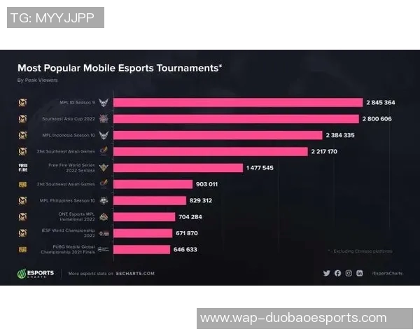 电竞实时数据分析V5阵地战表现及其影响因素探讨