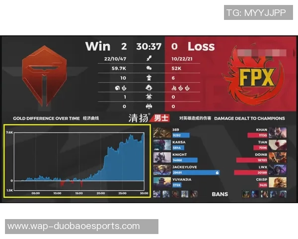 电竞赛后复盘TES与FPX对决中的战术意识与决策分析