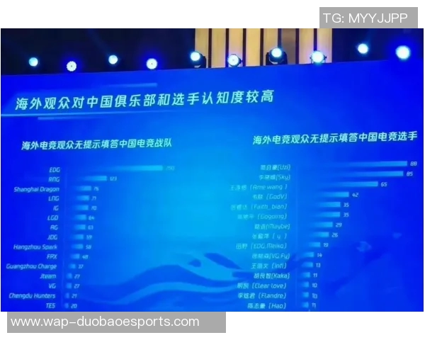 电竞实时数据分析EDG战队转型之路与未来展望