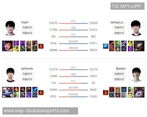 esports最新数据FPX战队状态分析王者荣耀S15LOL比分背后的故事与启示 esports最新数据FPX战队状态分析王者荣耀S15LOL比分背后的故事与启示