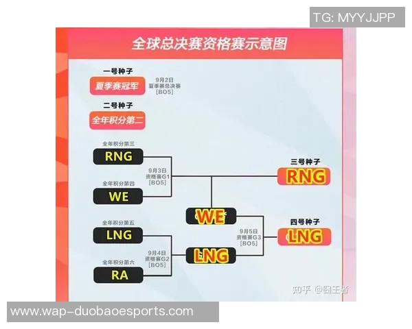 esports最新数据大师赛分析WE战队技术表现及其对比赛结果的影响 esports最新数据大师赛分析WE战队技术表现及其对比赛结果的影响