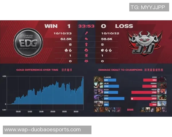 电竞新闻赛后复盘IG与EDG对决的节奏变化与战术分析